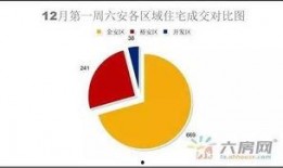 六安房产爆料网最新消息,最新爆料揭示房价走势与政策动向”